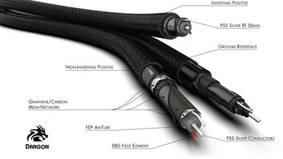 Detailed view on the new "Dragon" XLR cables from Audioquest 