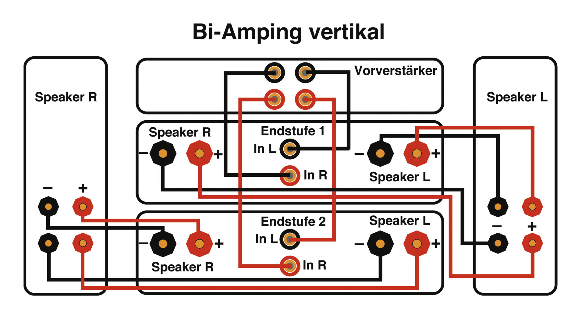 Bi-Wiring vs Bi-Amping: How to Up the Ante of Your Listening Experience -  Polk Audio